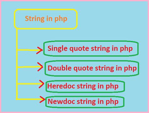 php in string